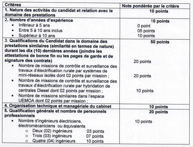 tableau anper sept 2021